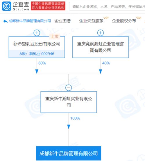 新乳業(yè)成立品牌管理公司，強(qiáng)化市場營銷與形象策劃布局